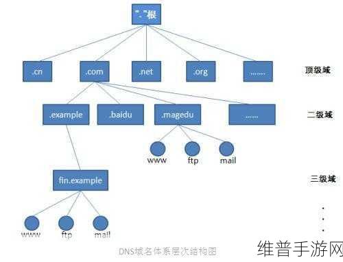 by72777新域名是啥:以下是一些基于“by72777”新域名的标题建议: