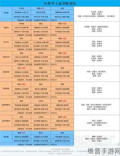 三国志战略版,各赛季玩法全揭秘与致胜策略