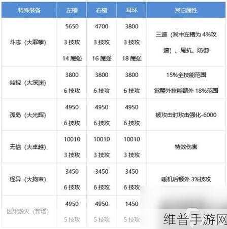 DNF，全身强 17 装备竟被称垃圾？深度剖析背后缘由