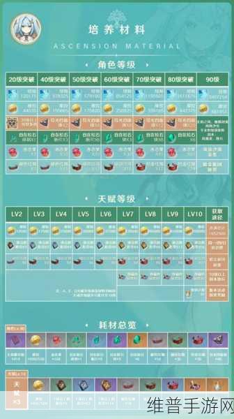 原神，珐露珊队伍绝佳搭配指南