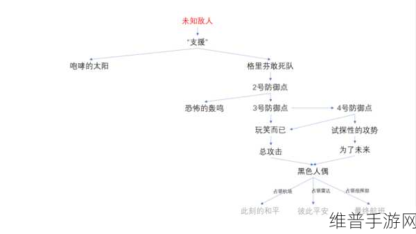 少女前线连接与登陆问题全攻略