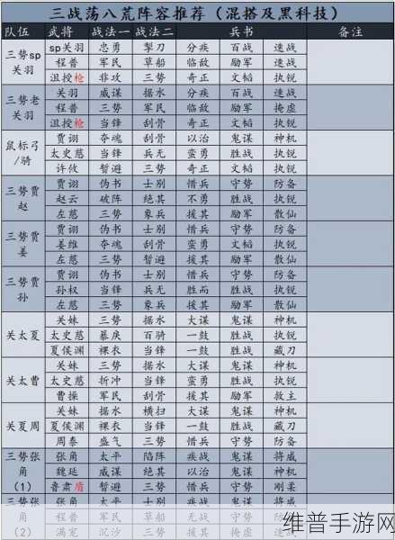 三国志战略版藤甲兵阵容的精妙搭配指南