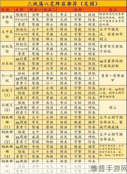 三国志战略版藤甲兵阵容的精妙搭配指南