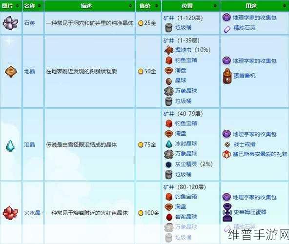 星露谷物语松焦油怎么获得：星露谷物语：获取松焦油的详细指南与技巧