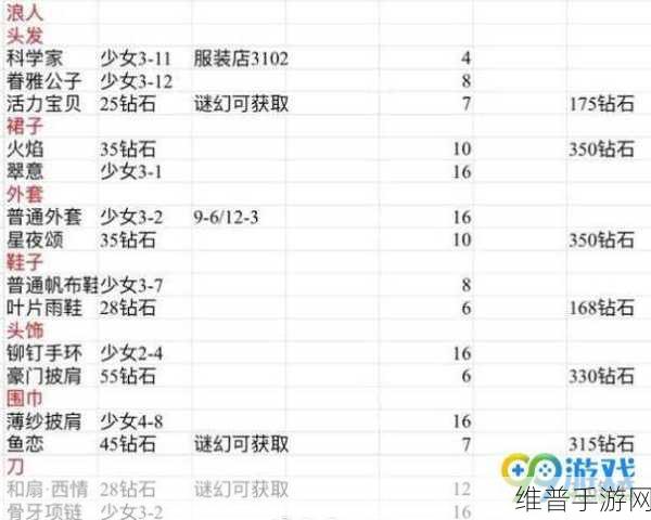 奇迹暖暖星空下的舞会完美搭配秘籍