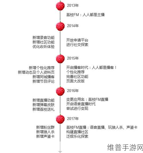 荔枝 FM 直播导入歌曲秘籍大公开