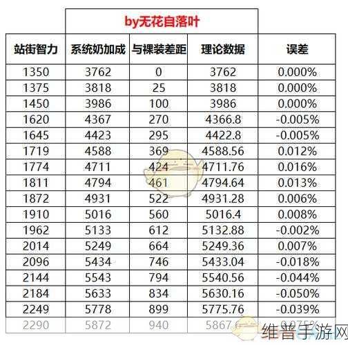DNF95 版本精灵骑士 Buff 换装终极指南