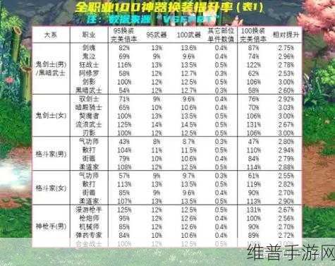 DNF95 版本精灵骑士 Buff 换装终极指南