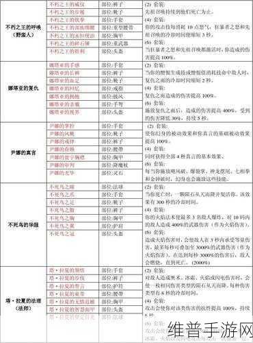 暗黑破坏神 3 远古传奇装备全解析