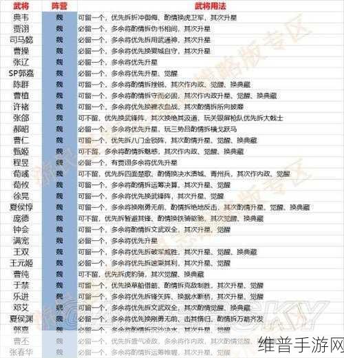 三国志战略版，核心武将大揭秘