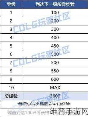 DNF100 级可交易史诗爆率大揭秘