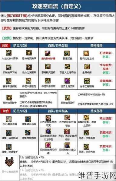 DNF 手游 110 级女漫游顶级毕业装备大揭秘