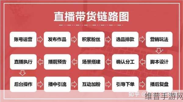 成品人直播大全：1. 成品人直播全攻略：从入门到精通的实用指南