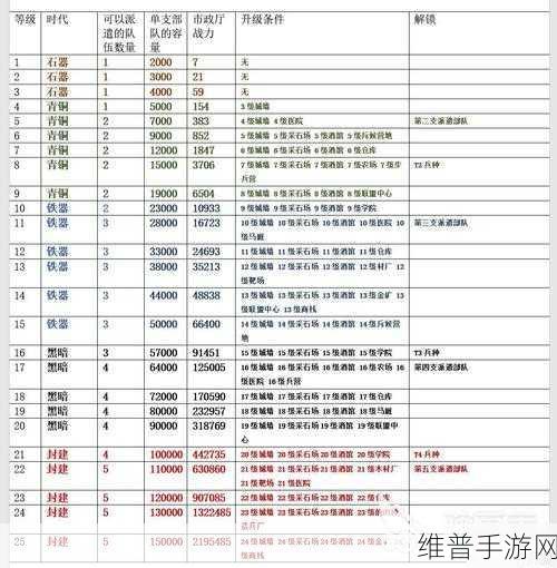万国觉醒，战力飞升秘籍大公开