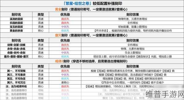 崩坏 3 乐土时雨蓄力流刻印的最优抉择