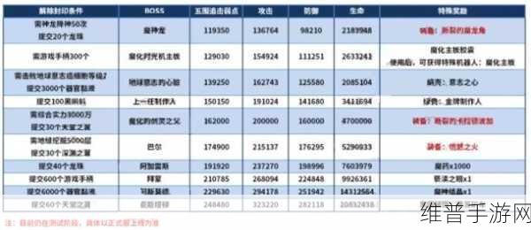 最强蜗牛，小游戏获取秘籍大公开