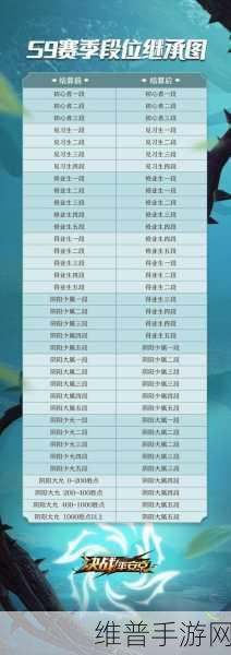 决战平安京段位等级全解析，带你登顶最强王者