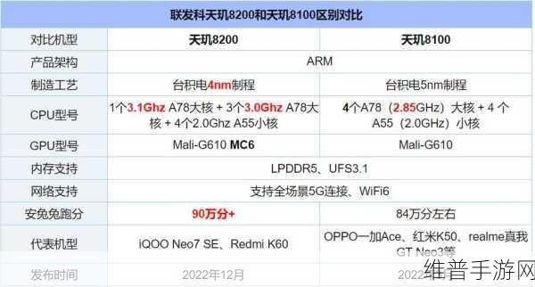 天玑8100相当于骁龙多少处理器：天玑8100处理器性能对比：相当于骁龙哪个系列？