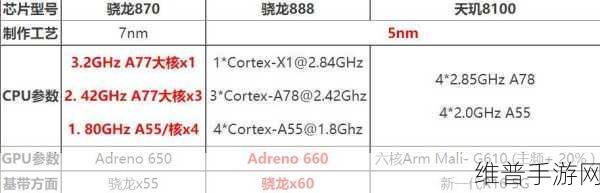 天玑8100相当于骁龙多少处理器：天玑8100处理器性能对比：相当于骁龙哪个系列？