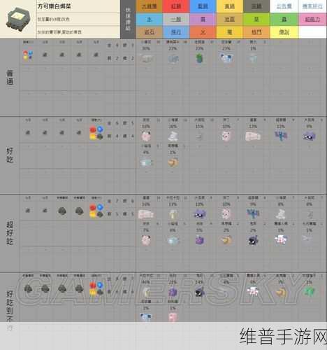 宝可梦大探险鬼斯全攻略，食谱、进化等级一手掌握