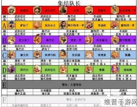 万国觉醒,最佳科技研究顺序全解析