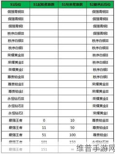 王者荣耀世界上线时间大揭秘及详细攻略