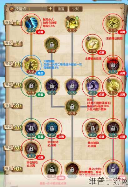 航海王手游，新世界乌索普满破属性深度剖析