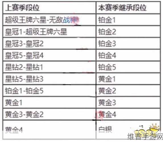 和平精英 SS8 赛季段位继承与重置掉分全解析