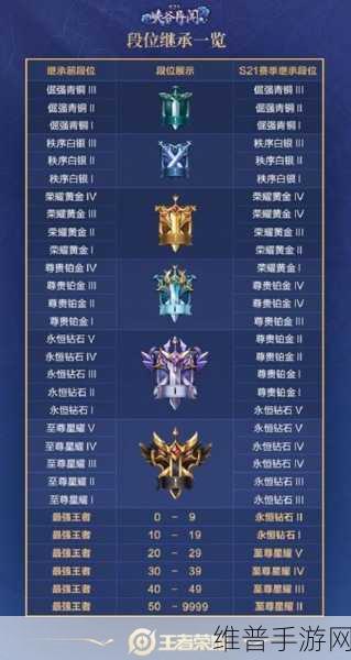 和平精英 SS8 赛季段位继承与重置掉分全解析