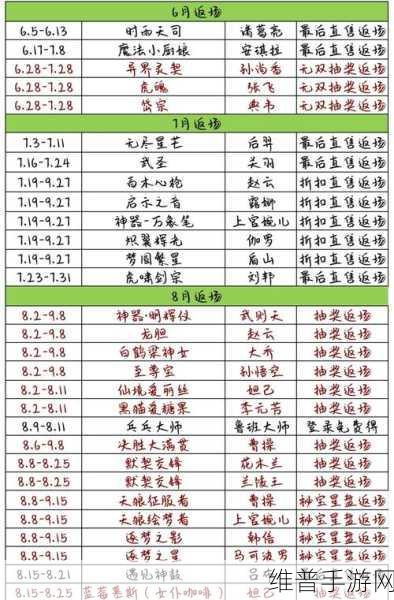 王者新赛季什么时间更新:王者荣耀新赛季更新时间揭秘:全新内容即将上线!