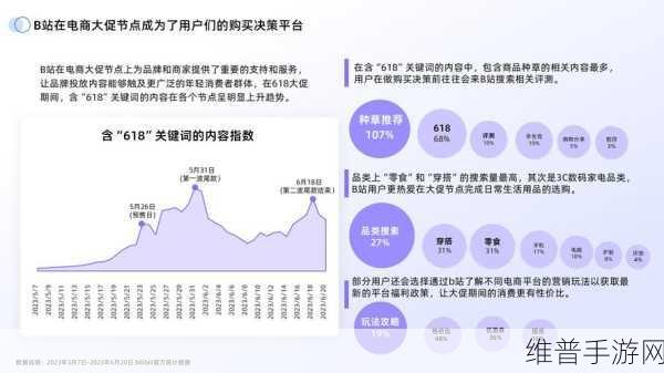 b站推广网站2024mmm不用下载：1. ＂2024年B站必看推广网站，轻松获取精彩内容！