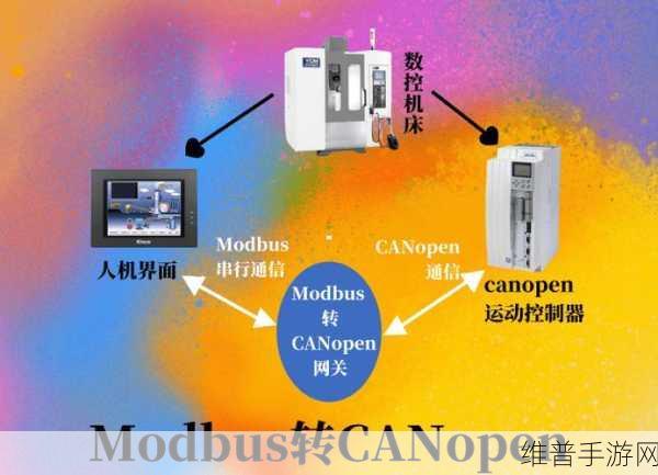 Canopen国产在线视频：1. 深入探讨Canopen技术在国产视频中的应用