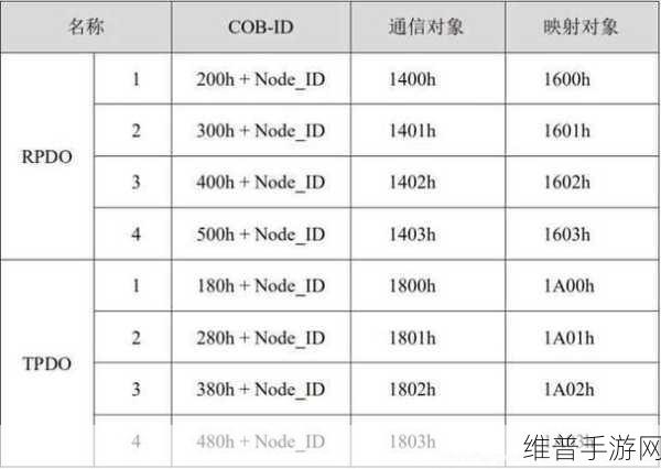 Canopen国产在线视频：1. 深入探讨Canopen技术在国产视频中的应用