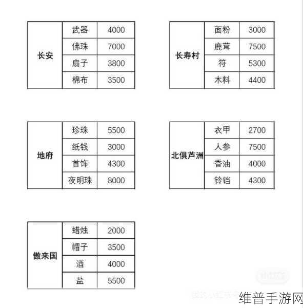 梦幻跑商商品价格表：1. 梦幻跑商商品价格揭秘：利润最大化策略