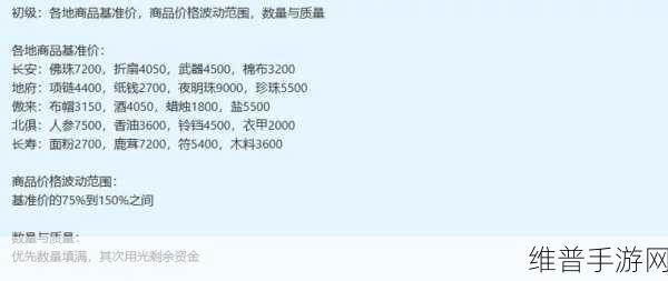 梦幻跑商商品价格表:1. 梦幻跑商商品价格揭秘:利润最大化策略