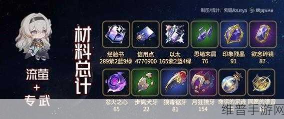 崩坏星穹铁道阿兰行迹突破材料全解析