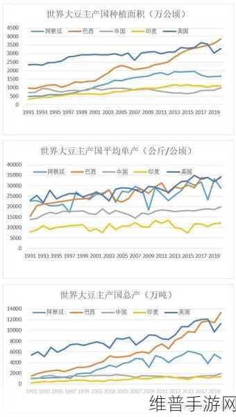 欧美破苞系列之二十三大豆行情：1. 大豆行情启示：全球市场趋势分析