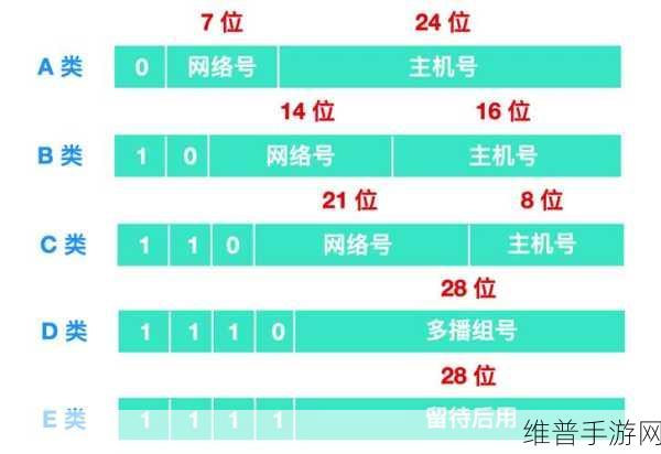 51cg.fun最新ip地址是多少:1. "探索51cg.fun最新IP地址,带你畅游网络世界