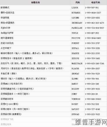 GTA5 手游车辆获取秘籍大公开