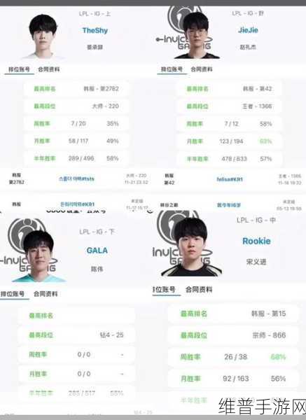 lol手游赛季更新时间s15：英雄联盟手游S15赛季更新：新角色、新机制与全新挑战