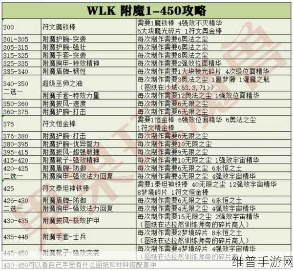 魔兽世界怀旧服附魔1-450攻略：1. 《魔兽世界怀旧服附魔全攻略：从新手到大师的进阶之路