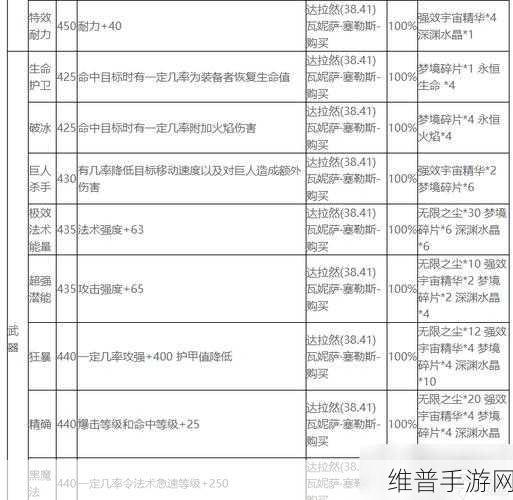 魔兽世界怀旧服附魔1-450攻略:1. 《魔兽世界怀旧服附魔全攻略:从新手到大师的进阶之路