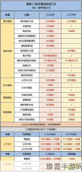崩坏星穹铁道转瞬即燃材料获取全指南