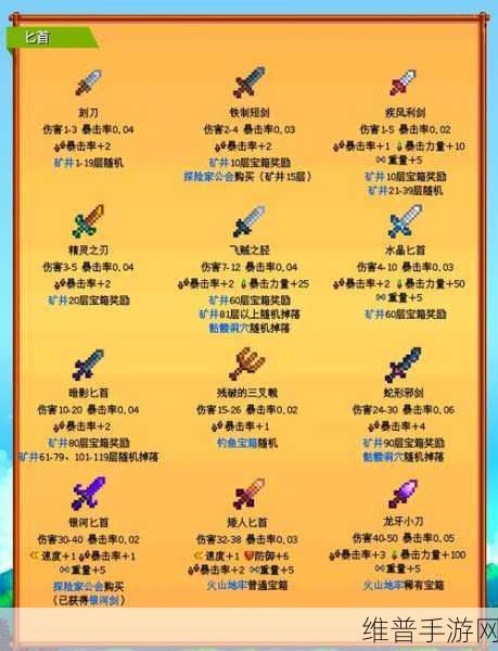 星露谷物语,罗宾斧子位置全解析