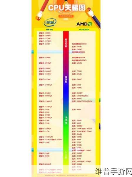 amdhd6370m显卡能玩什么游戏：基于AMD HD 6370M显卡可以畅玩的游戏推荐与评测