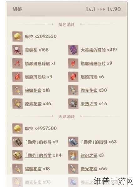 原神迪卢克突破材料全解析