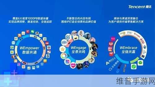 W.W.W襙：1. 从W.W.W看数字时代的未来发展趋势