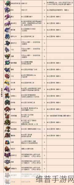 不思议迷宫疯帽匠冈布奥实力全解析