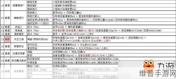 探索不思议迷宫六重天事件的触发秘诀