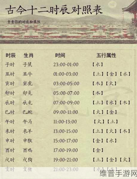 巧取三五和九数正确答案生肖：根据巧取三五和九数揭示生肖奥秘的深度探索